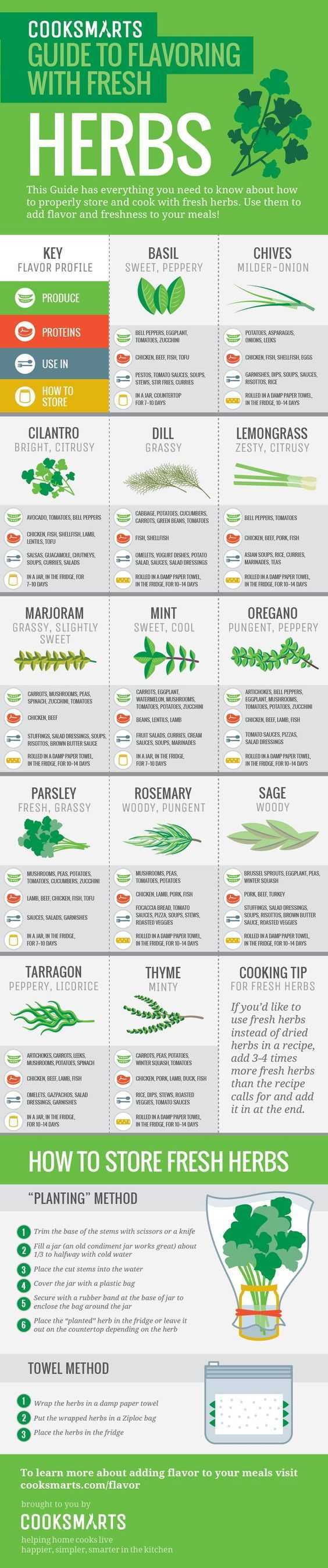 Kitchen Cheat Sheets 1